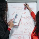 professional development strategies